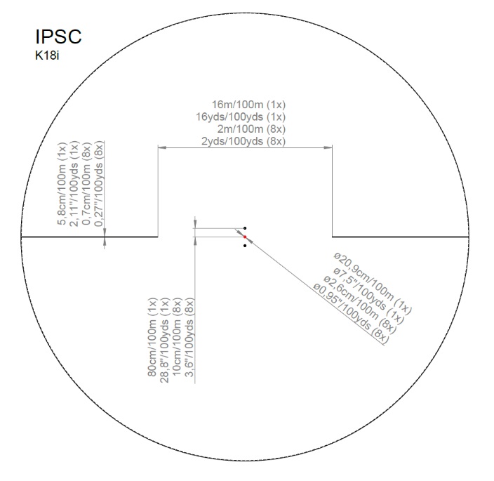 IPSC